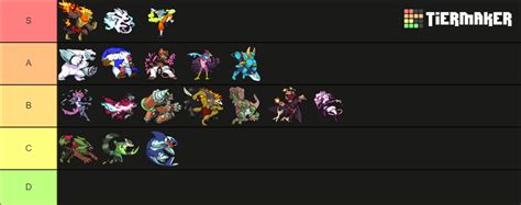 Rivals of Aether Tier List (Community Rankings) - TierMaker