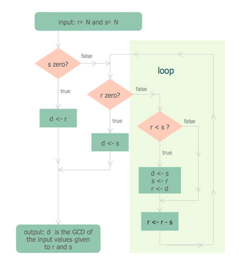 Flowchart For Online Food Ordering System Robhosking Diagram | Hot Sex ...