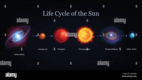 Star sun life cycle realistic set with isolated views of star lifespan ...