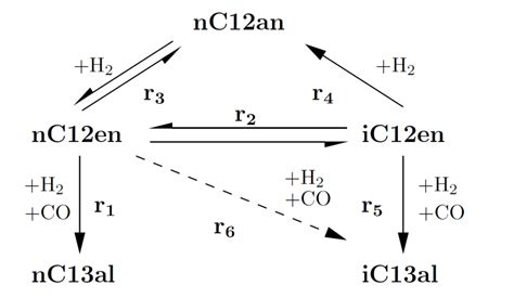 Hydroformylation reaction network. | Download Scientific Diagram