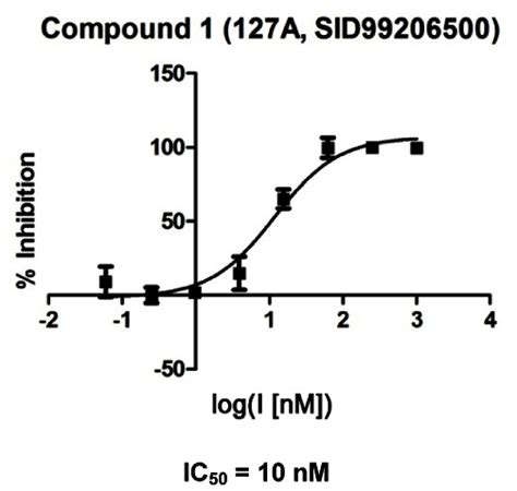 Figure 6, IC50 Curve for Probe Compound as determined by gel-based competitive-ABPP with FP-Rh ...