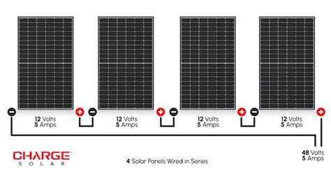 How to Wire Solar Panels in Parallel or Series