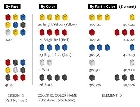 Organizing your LEGO Bricks - BRICK ARCHITECT