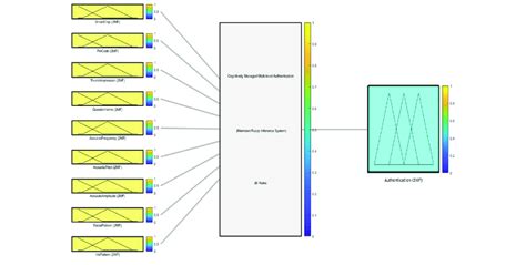 Authentication System. | Download Scientific Diagram