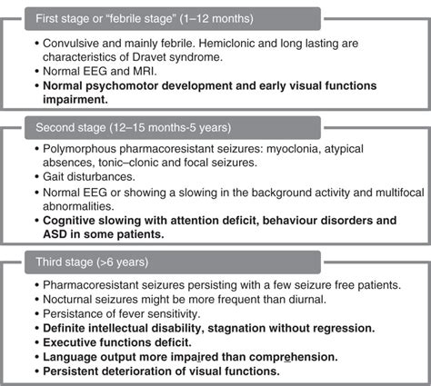 Dravet Syndrome: More than Seizures | Neupsy Key