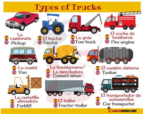 Types Of Pickup Trucks Names