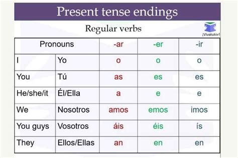 The Hablar Conjugation in Spanish: A Guide | 2024 (with Examples)