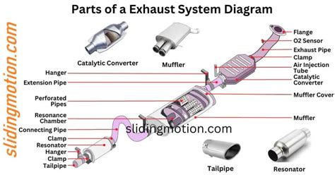 8 Essential Parts of Exhaust System: Names, Functions & Diagram