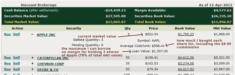 freedom 35, how margin accounts work