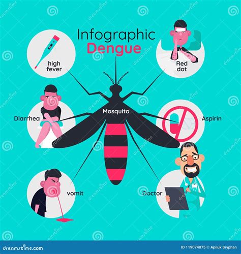 Dengue Fever Infographics. Template Design Of Details Dengue Fever And ...