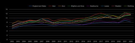 Brighton house prices in maps and graphs. November 2024