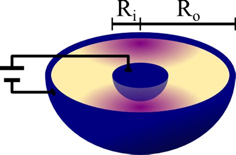 Spherical Capacitor