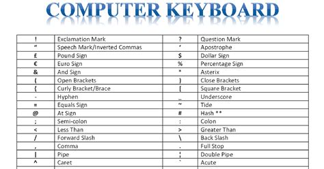 Keyboard Symbol Character Names : We show you how to use the alt codes and also word's symbol ...