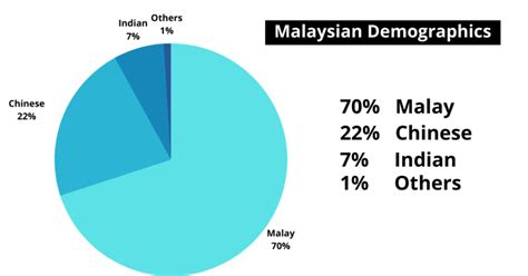 30+ Languages Spoken In Malaysia That Beginners Better Know | Ling App