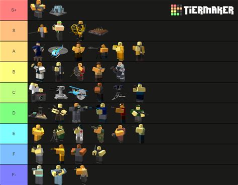 Tower Defense Simulator Tower Tier List (Community Rankings) - TierMaker