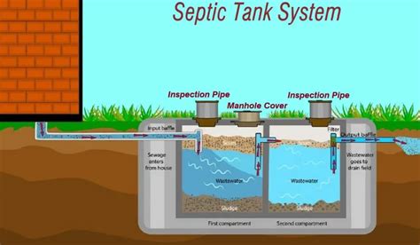 Septic Tank Design Archives | Mechanical Boost