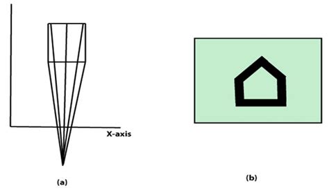 Computer Graphics Parallel Projection - javatpoint