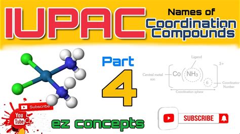 IUPAC Nomenclature of Coordination Compounds - YouTube