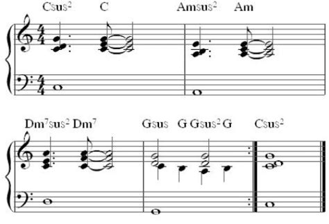 G7sus Guitar Chord - chords that you wish