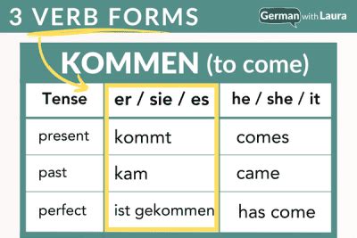 German Kommen Conjugation - How It's Used, Examples, And More