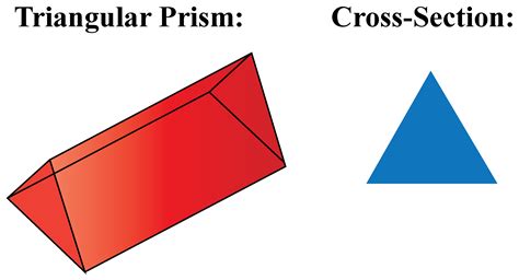 Prism Definition - Cuemath