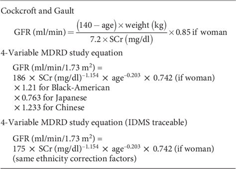 How To Calculate My Gfr - Haiper