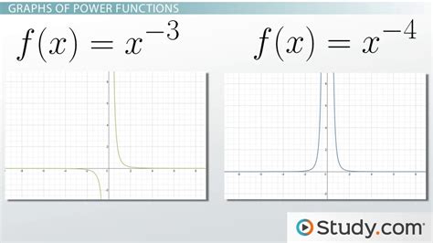 Power Function | Definition, Formula & Examples - Lesson | Study.com