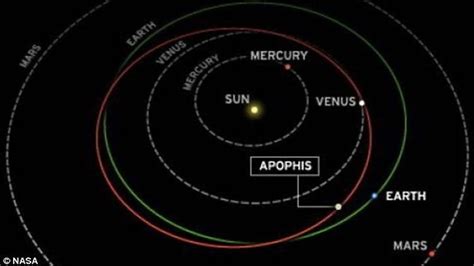 apophis | Oconowocc