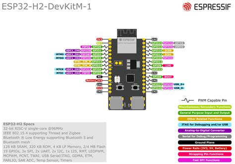 ESP32-H2-DevKitM-1: Primeira placa da Espressif sem WiFi