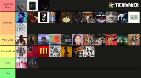 The Best Rap Albums of the 2020s So Far Tier List (Community Rankings) - TierMaker