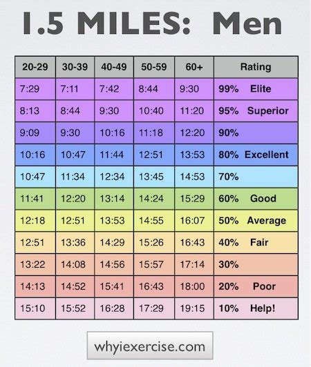 Cooper test: Comparative charts, illustrated instructions.