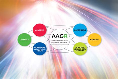 The AACR: A Catalyst for Cancer Research - Leading Discoveries Magazine