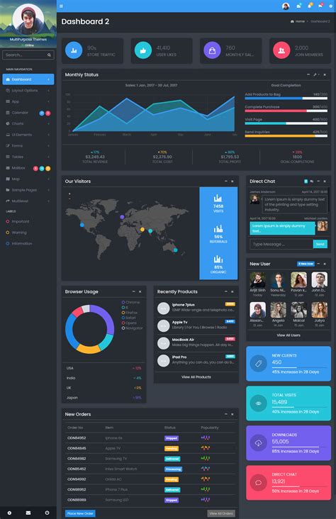 Bootstrap Admin Template Dashboard - Minimo Pro