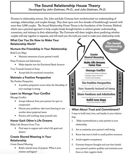 Couples Counseling, Counseling Resources, Counselors, Gottman Method ...