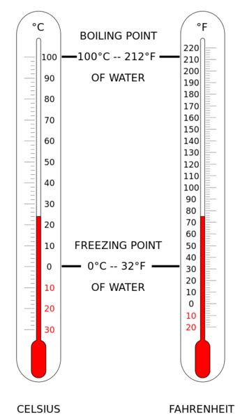 Celsius vs Fahrenheit - Difference and Comparison | Diffen