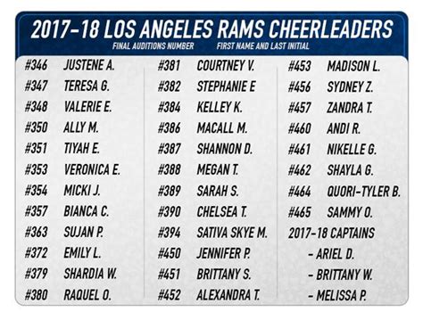 Pin on Los Angeles Rams Cheerleaders (STL Rams) #85