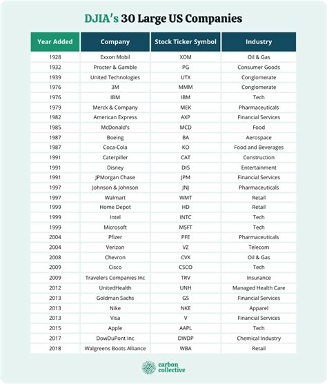 Dow Jones Industrial Average (DJIA) | History, Components, & Limitations