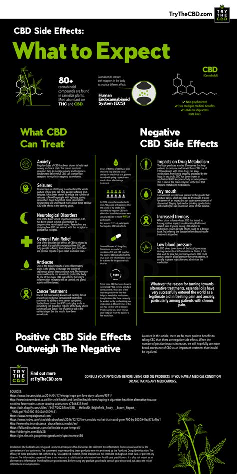 CBD Side Effects: What to Expect – Hemp Living USA