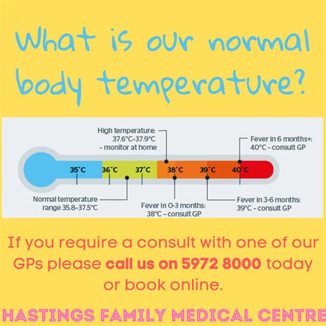 Fever Temperature Chart For Children Download Printable PDF, 45% OFF