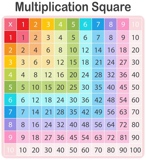 Download A Colorful Math Multiplication Table Vector Art. Choose from ...