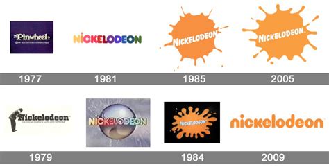 Nickelodeon Logo Evolution