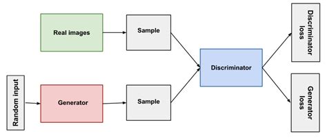 Deep Learning Algorithms - Javatpoint