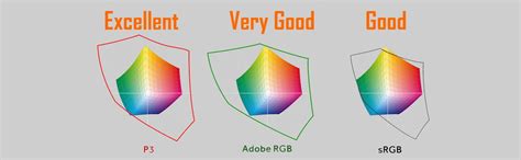 SOLVED: What Does The Percentage of sRGB Mean in Simple Terms? – Up & Running Inc – Tech How To's