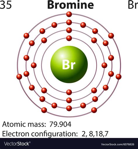 How to Create a Lewis Dot Diagram for Bromine: Step-by-Step Guide