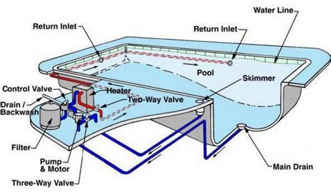 Indoor swimming pool – plans, design, construction and décor ideas