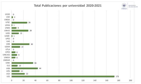 Mejores Universidades Para Estudiar Educación En El Salvador