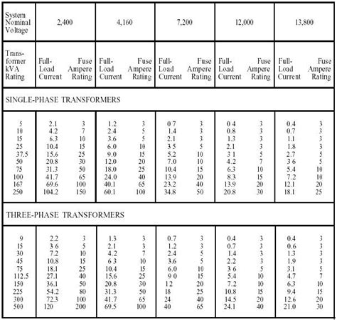 3 Phase Transformer Sizing Chart - Best Picture Of Chart Anyimage.Org