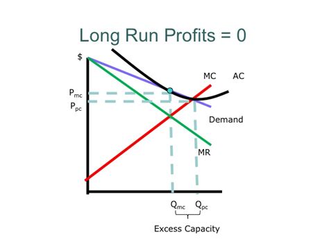 The Study Economics for ma ignou Microeconomics macroeconomics ...