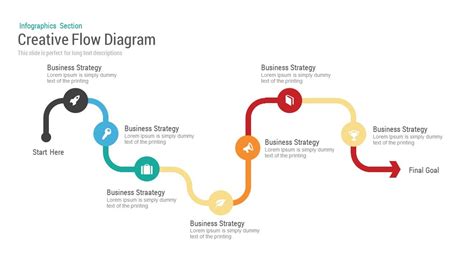 Business Flow Diagram Powerpoint and Keynote Template | Flow chart template, User flow diagram ...