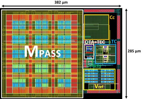 Layout view of the proposed low-dropout regulator. | Download Scientific Diagram